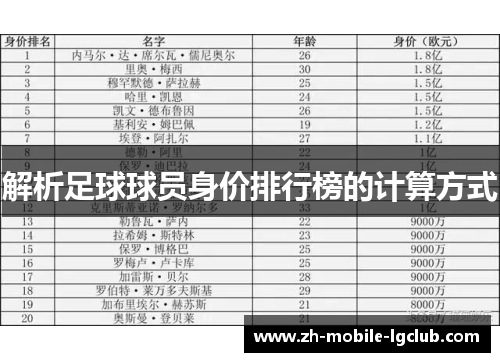 解析足球球员身价排行榜的计算方式 解析足球球员身价排行榜的计算方式