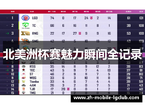 北美洲杯赛魅力瞬间全记录 北美洲杯赛魅力瞬间全记录