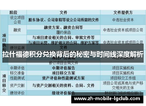拉什福德积分兑换背后的秘密与时间线深度解析 拉什福德积分兑换背后的秘密与时间线深度解析