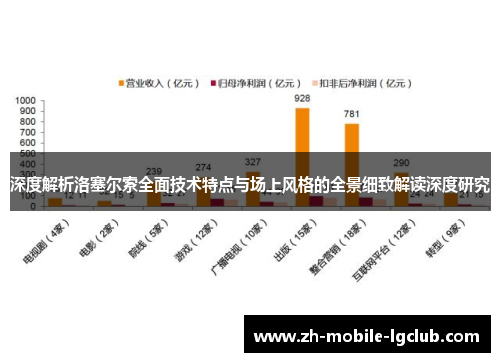 深度解析洛塞尔索全面技术特点与场上风格的全景细致解读深度研究 深度解析洛塞尔索全面技术特点与场上风格的全景细致解读深度研究