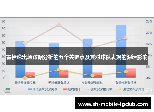 霍伊伦出场数据分析的五个关键点及其对球队表现的深远影响 霍伊伦出场数据分析的五个关键点及其对球队表现的深远影响