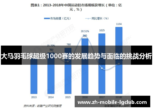 大马羽毛球超级1000赛的发展趋势与面临的挑战分析