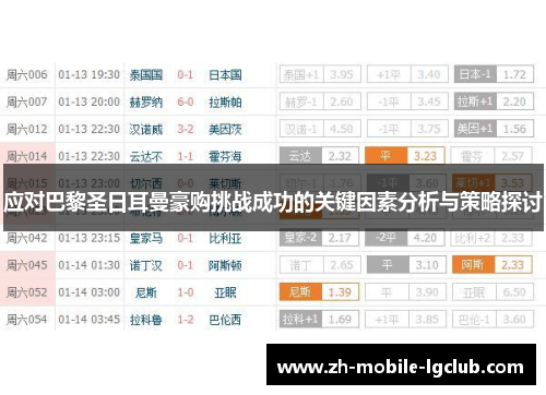应对巴黎圣日耳曼豪购挑战成功的关键因素分析与策略探讨