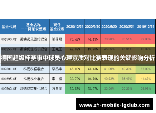德国超级杯赛事中球员心理素质对比赛表现的关键影响分析