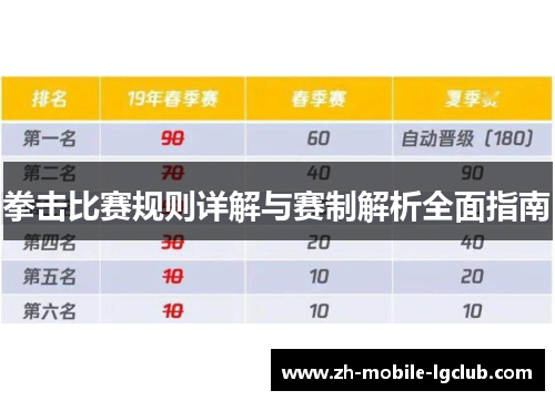 拳击比赛规则详解与赛制解析全面指南 拳击比赛规则详解与赛制解析全面指南