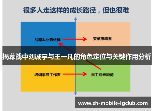 揭幕战中刘诚宇与王一凡的角色定位与关键作用分析