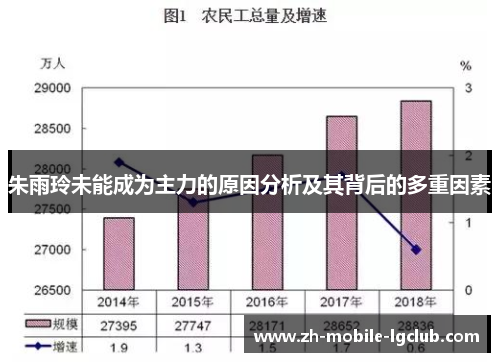 朱雨玲未能成为主力的原因分析及其背后的多重因素